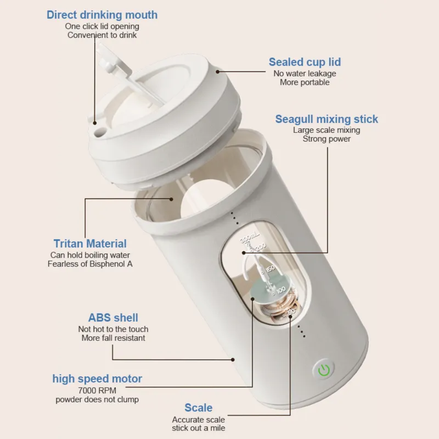 Portable white blender cup with sealed lid, high-speed motor, seagull mixing stick, Tritan material, and scale